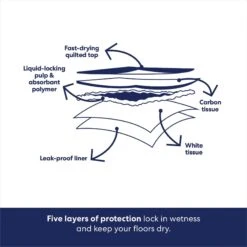 Frisco Charcoal Dog Training & Potty Pads -Frisco 227456 PT5. AC SS1800 V1674665622