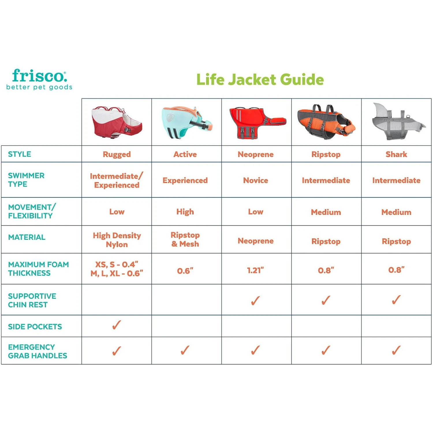 Frisco Shark Dog Life Jacket 5 Frisco Shark Dog Life Jacket - Image 3