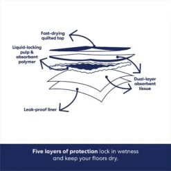 Frisco Giant Non-Skid Ultra Premium Dog Training & Potty Pads -Frisco 309754 PT4. AC SS1800 V1674666048